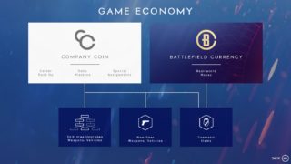 Battlefield V adding premium Battlefield Currency