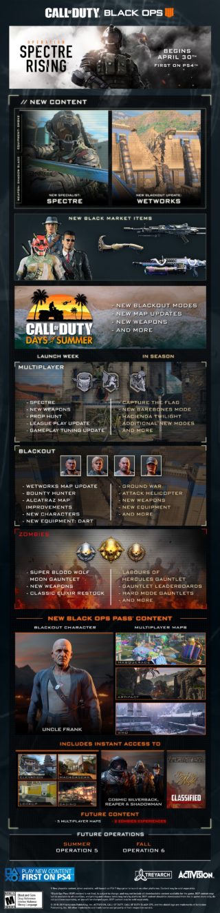 Black Ops 4’s new content season launches today on PS4