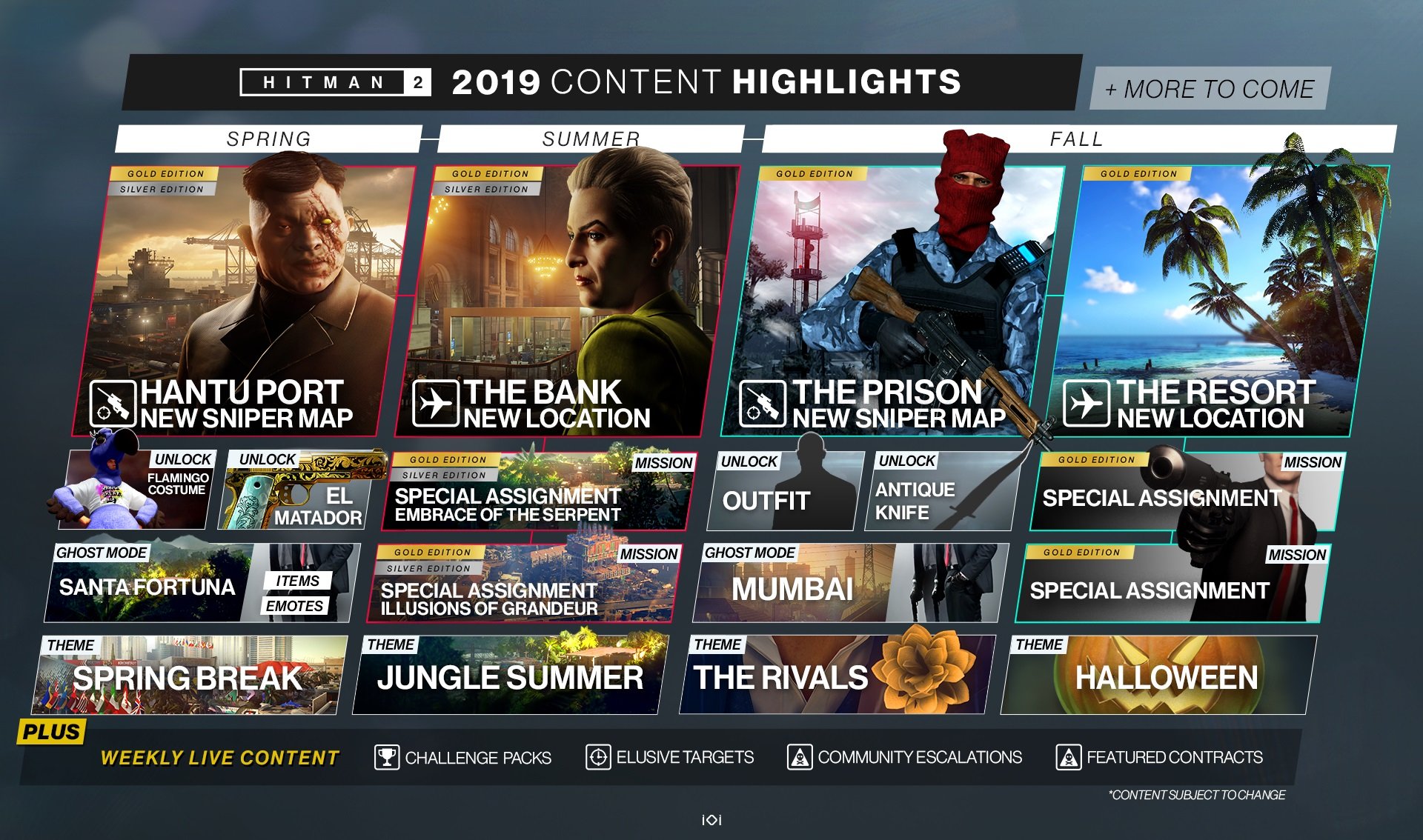 Hitman 2 content roadmap reveals new bank and resort locations VGC