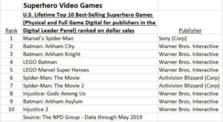 best selling games