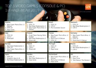 best seller video games