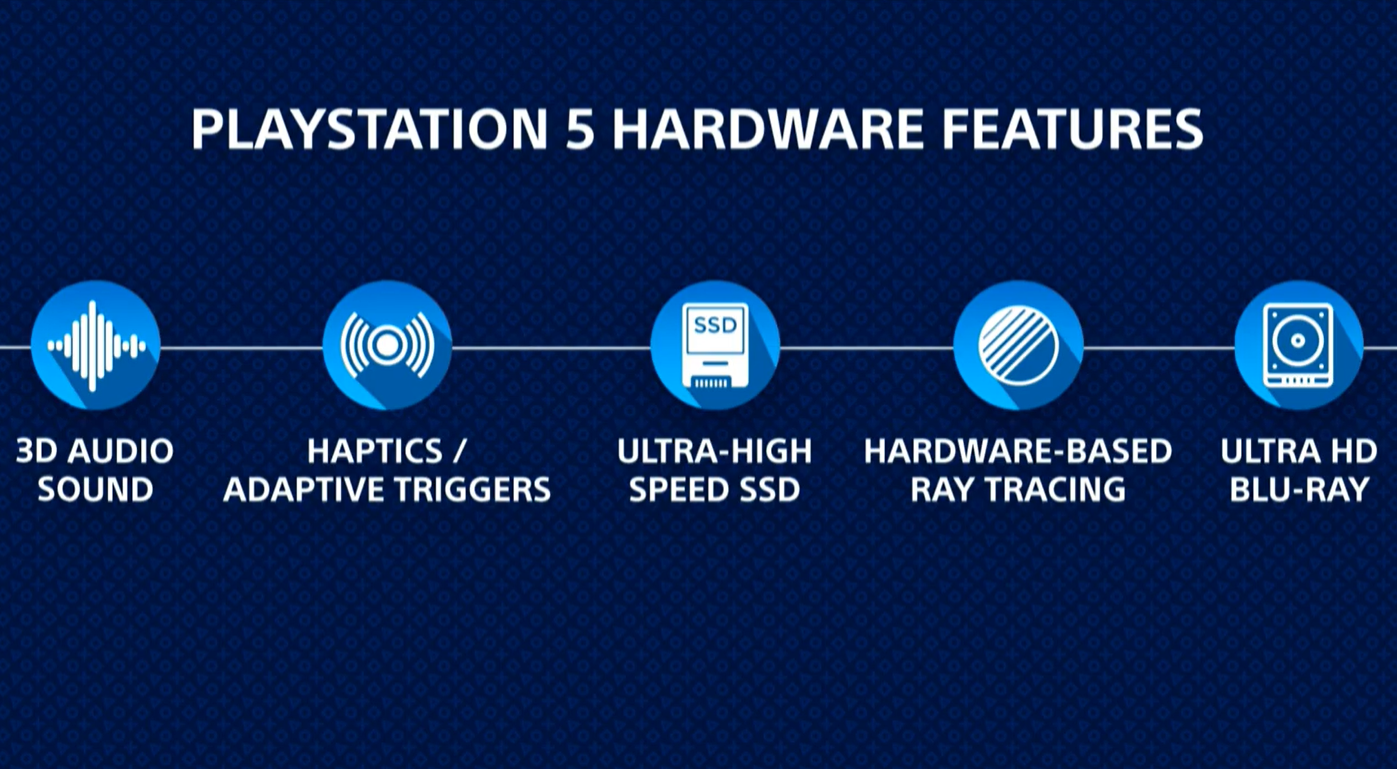 بعض مواصفات بلايستيشن 5 من مؤتمر CES | عبر سوني