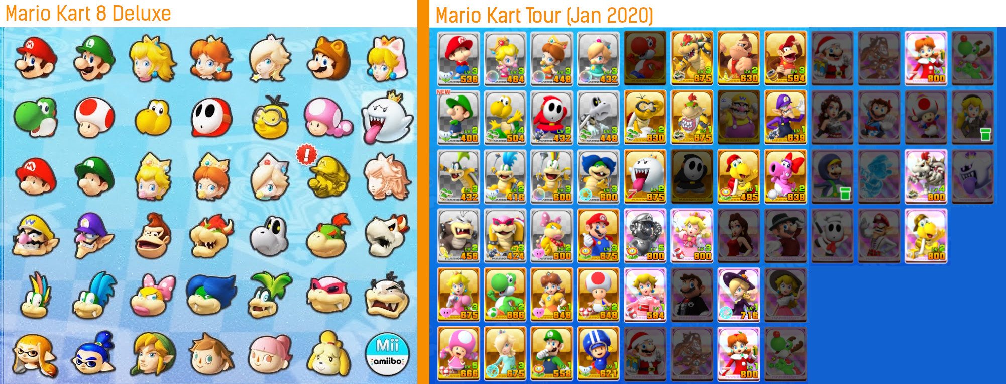 Mario Kart Tour Now Has As Many Available Characters As 8 Deluxe Vgc
