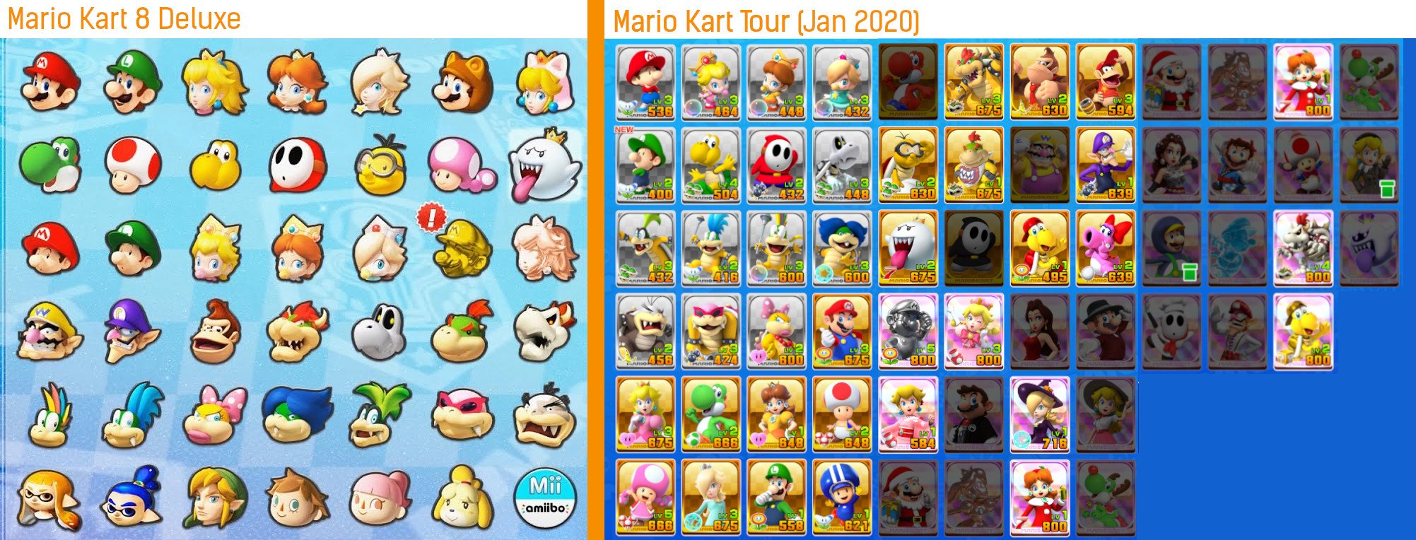 Mario Kart Tour now has as many available characters as 8 Deluxe