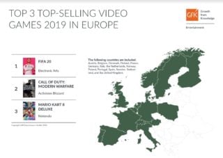 top selling video games 2019