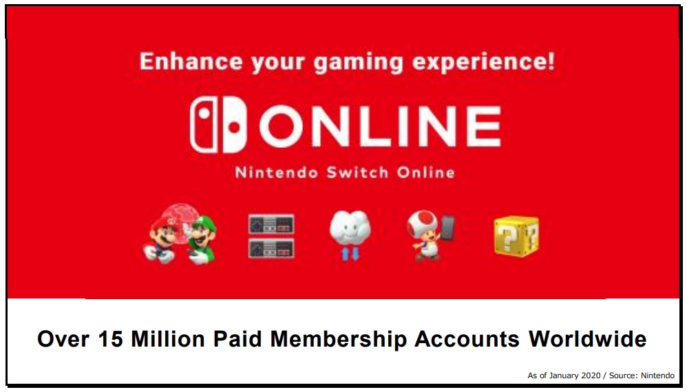 nintendo switch paid online