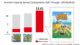 Animal Crossing: New Horizons sold 13m copies in just six weeks