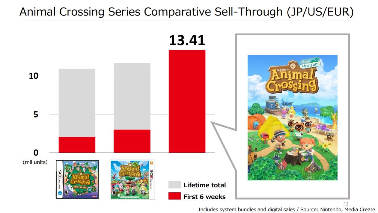 animal crossing 3ds new horizons