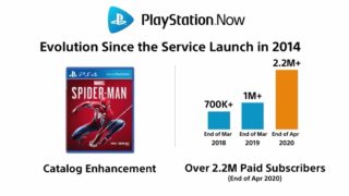 Sony says it plans to reveal ‘a compelling PS5 games line-up’ soon