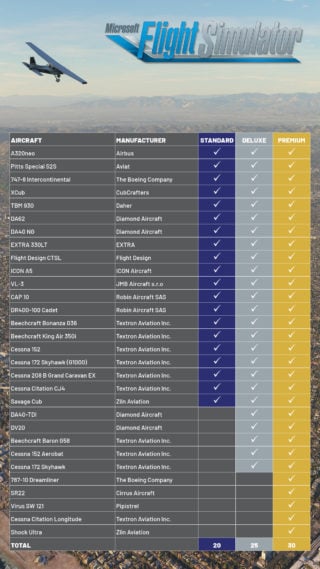 Microsoft Flight Simulator locks enhanced versions of major airports like Heathrow behind $120 edition