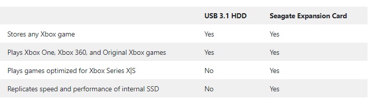 xbox 220
