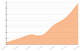 VGC’s audience is up 400% YoY with 5 million monthly readers