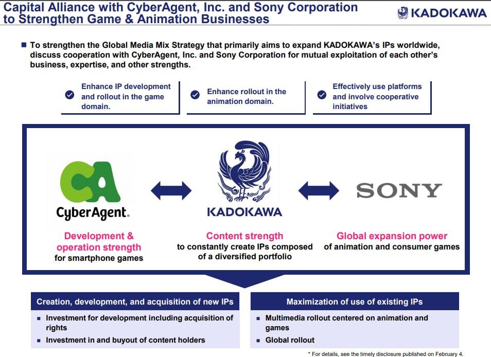 Kadokawa - Companies 