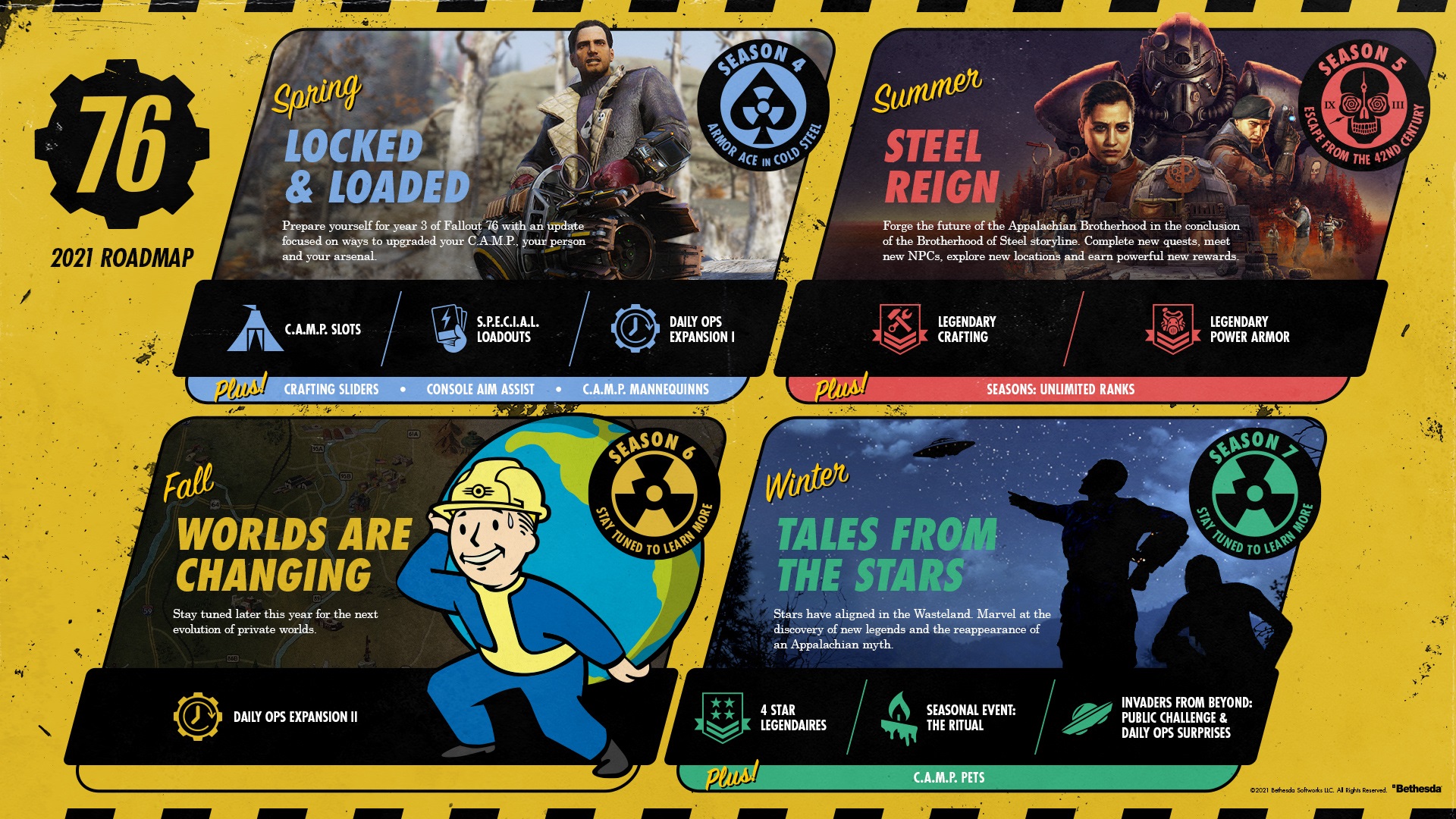 Fallout 76’s 2021 content roadmap has been revealed, covering seasons 4