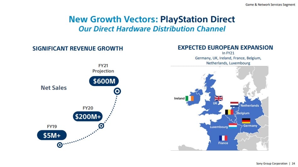 Sony plans to expand its 'PlayStation Direct' store to Europe