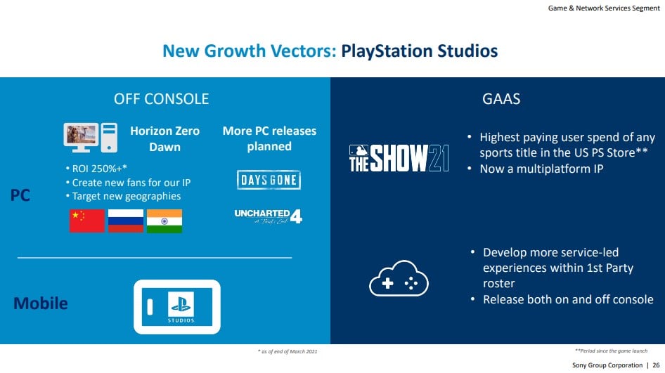 Uncharted 4 is coming to PC according to Sony report