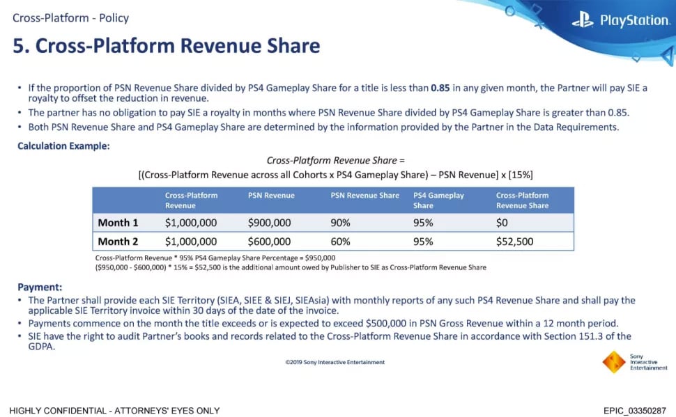 PS5 could get Sunset Overdrive — Sony registers a trademark for