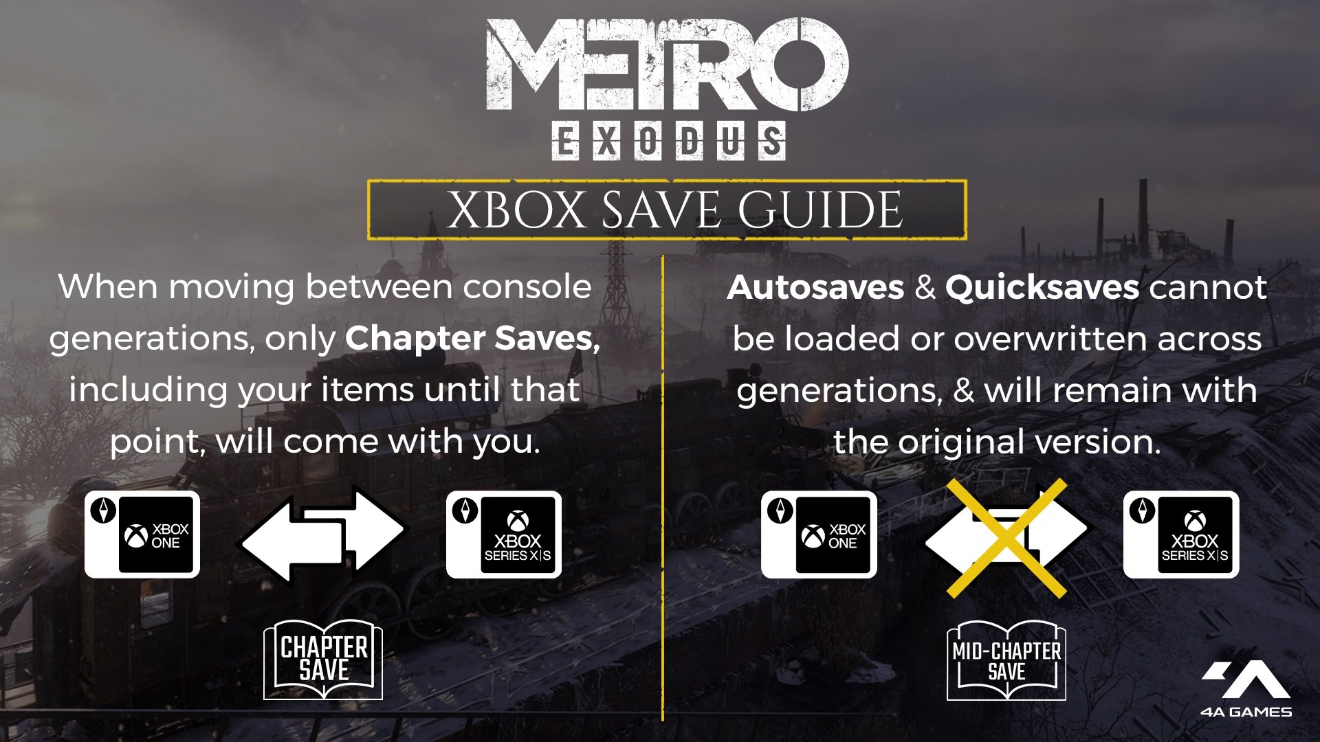 Forbedre Rustik pause Metro Exodus PS4 saves won't transfer to PS5, but there's a new chapter  unlock feature | VGC