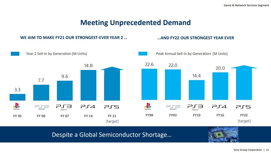 Is Sony missing out on PC sales by releasing too many games at