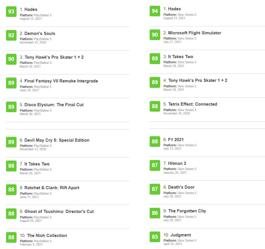 Hades é o melhor jogo do PlayStation 5, indica Metacritic
