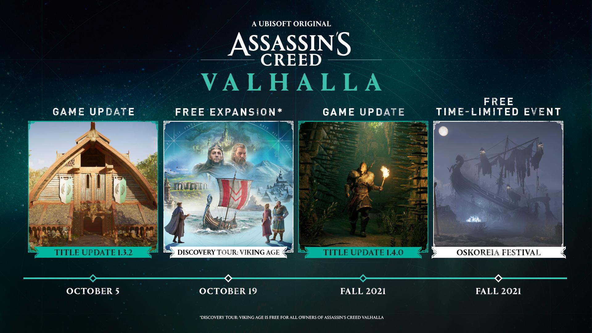 Assassin's Creed Valhalla Full World Map Revealed