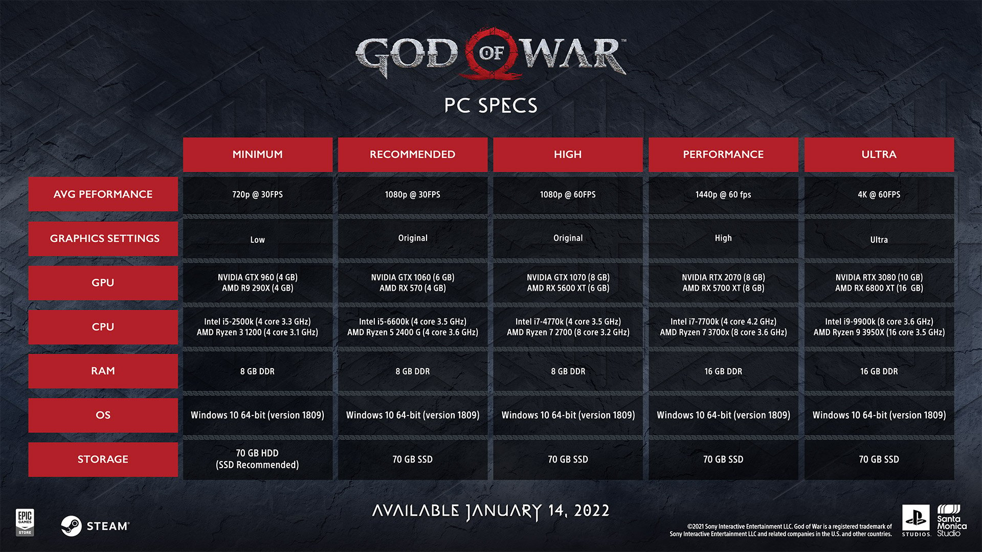 God Of War PC Version 😱🔥 PC Features, Release Date, Specs and More 🤩 