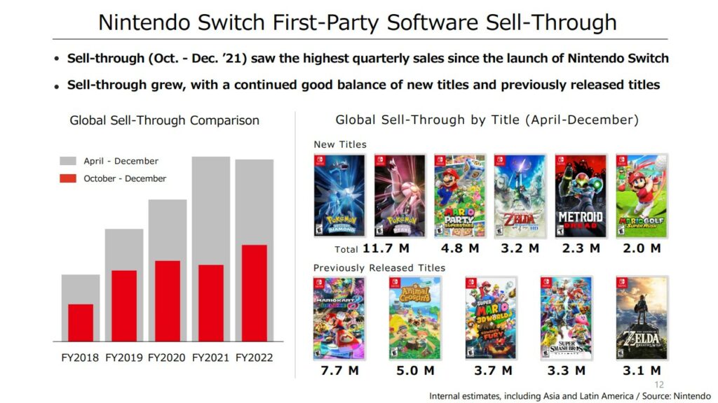 Nintendo-swtich-FY22-1-1024x576.jpg