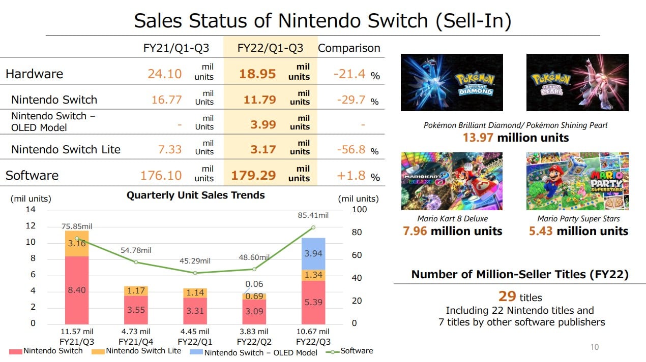 Top 10 best-selling Nintendo Switch games of all time