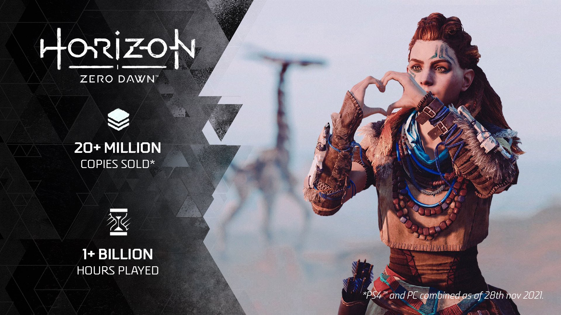 Horizon Forbidden West Sold Over 8.4 Million Units; Franchise at 32.7  Million