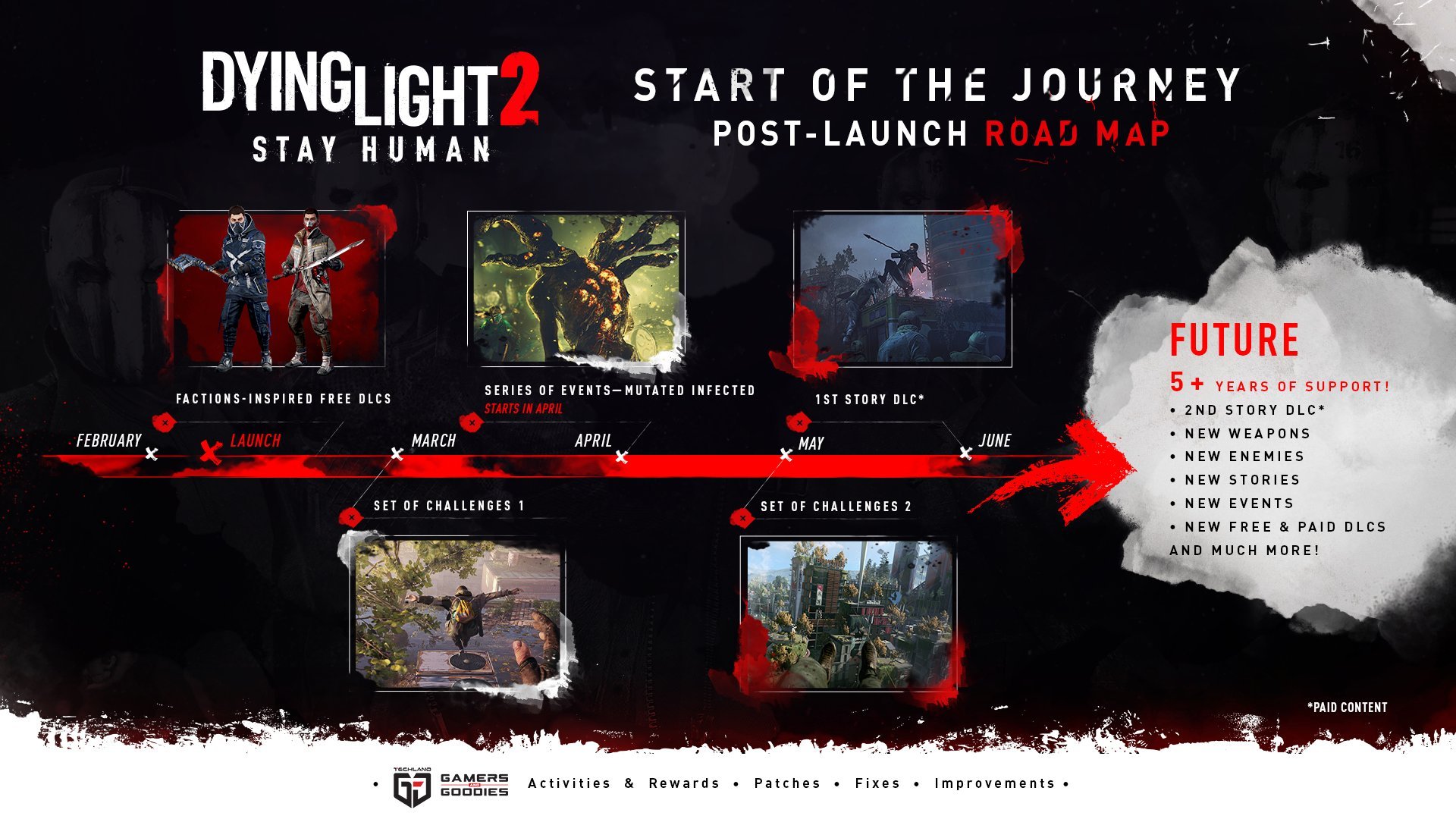 Dying Light 2 Has Free Upgrades On PS5/Xbox Series X