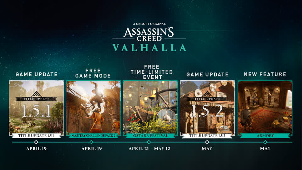 Major Assassins Creed Valhalla Update Includes Mastery Challenge Pack