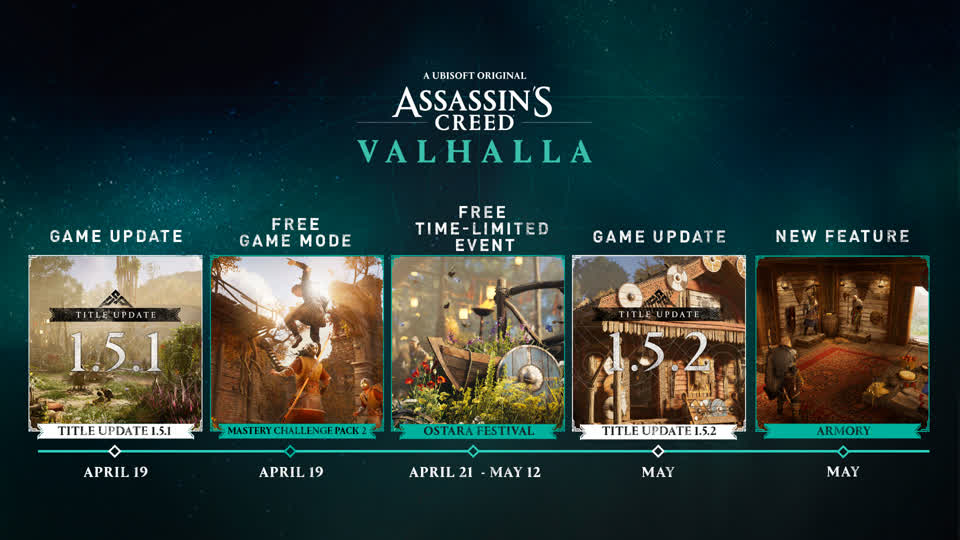 A major Assassin's Creed Valhalla update will be released on