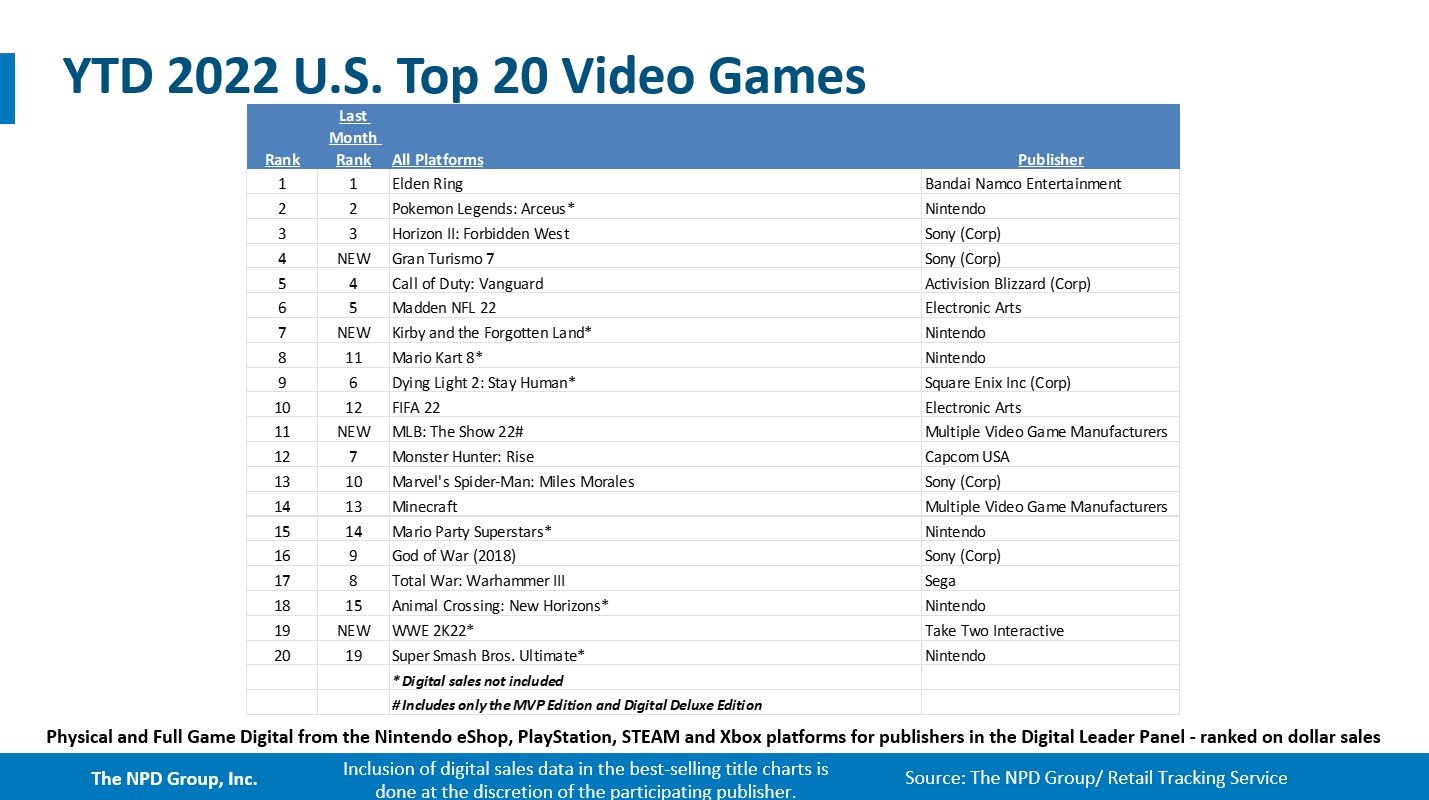 Gran Turismo now has the lowest Metacritic user score of any Sony game ever