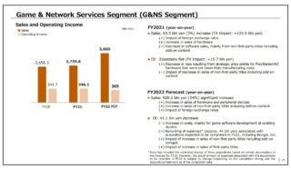 Sony has shipped 19.3m PS5s, missing its initial second-year target by over 3m