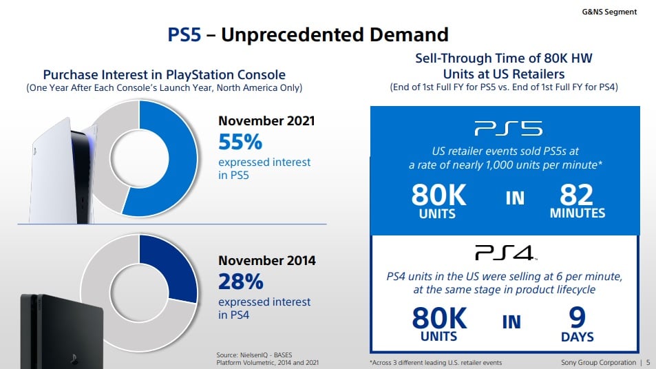 Walmart will selling PS5 consoles online this week VGC