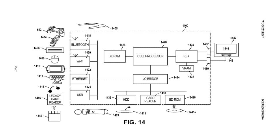 mikroskopisk Selskab Anmeldelse Sony patent suggests PS3-era peripheral compatibility could come to PS5 |  VGC