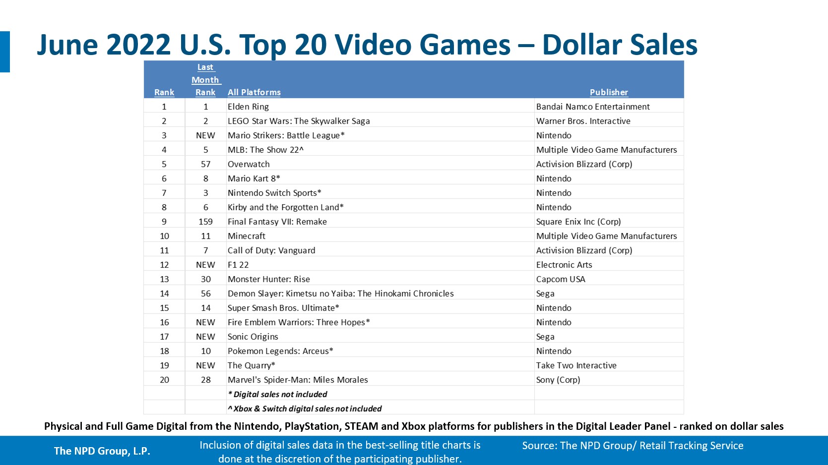 25 Best-Selling Video Games