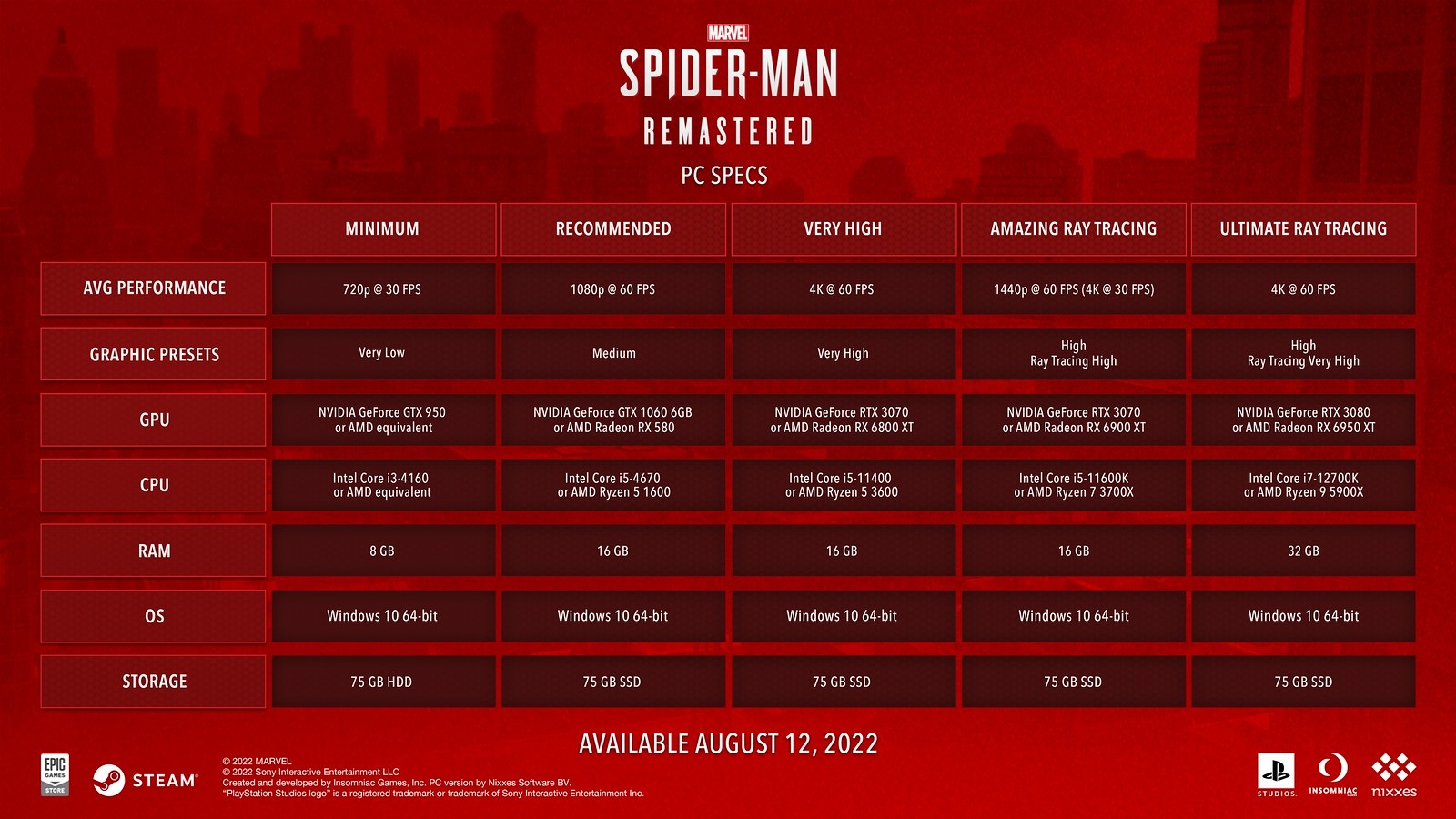 Marvel's Spider-Man de PC já disponível; veja novo trailer