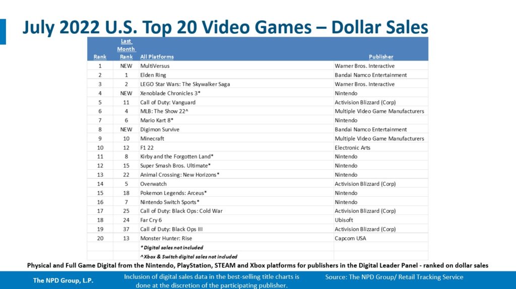 NPD-july-2022-software-chart-1024x574.jpg