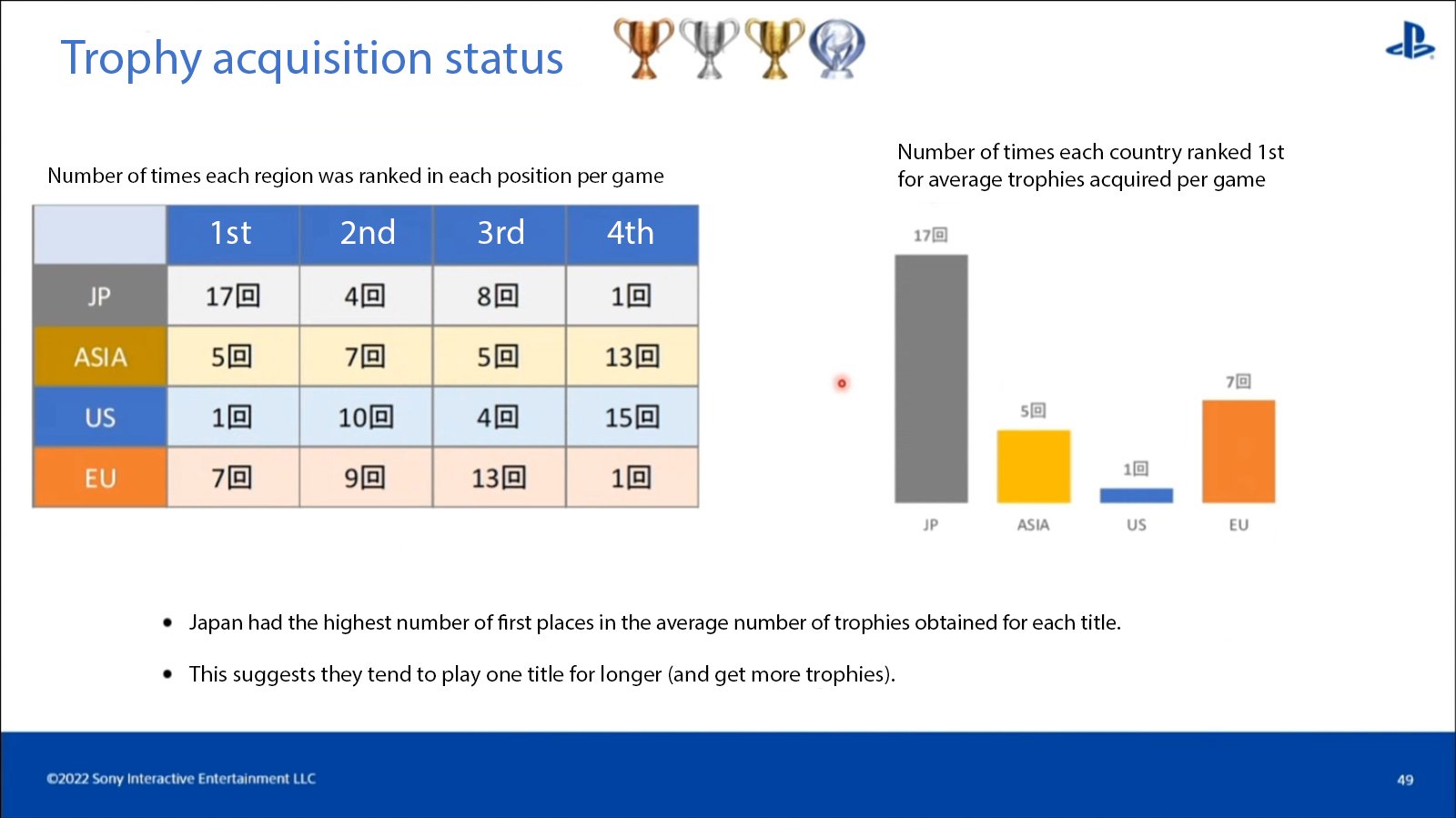 Question] What is your platinum with the lowest completion rate? :  r/Trophies