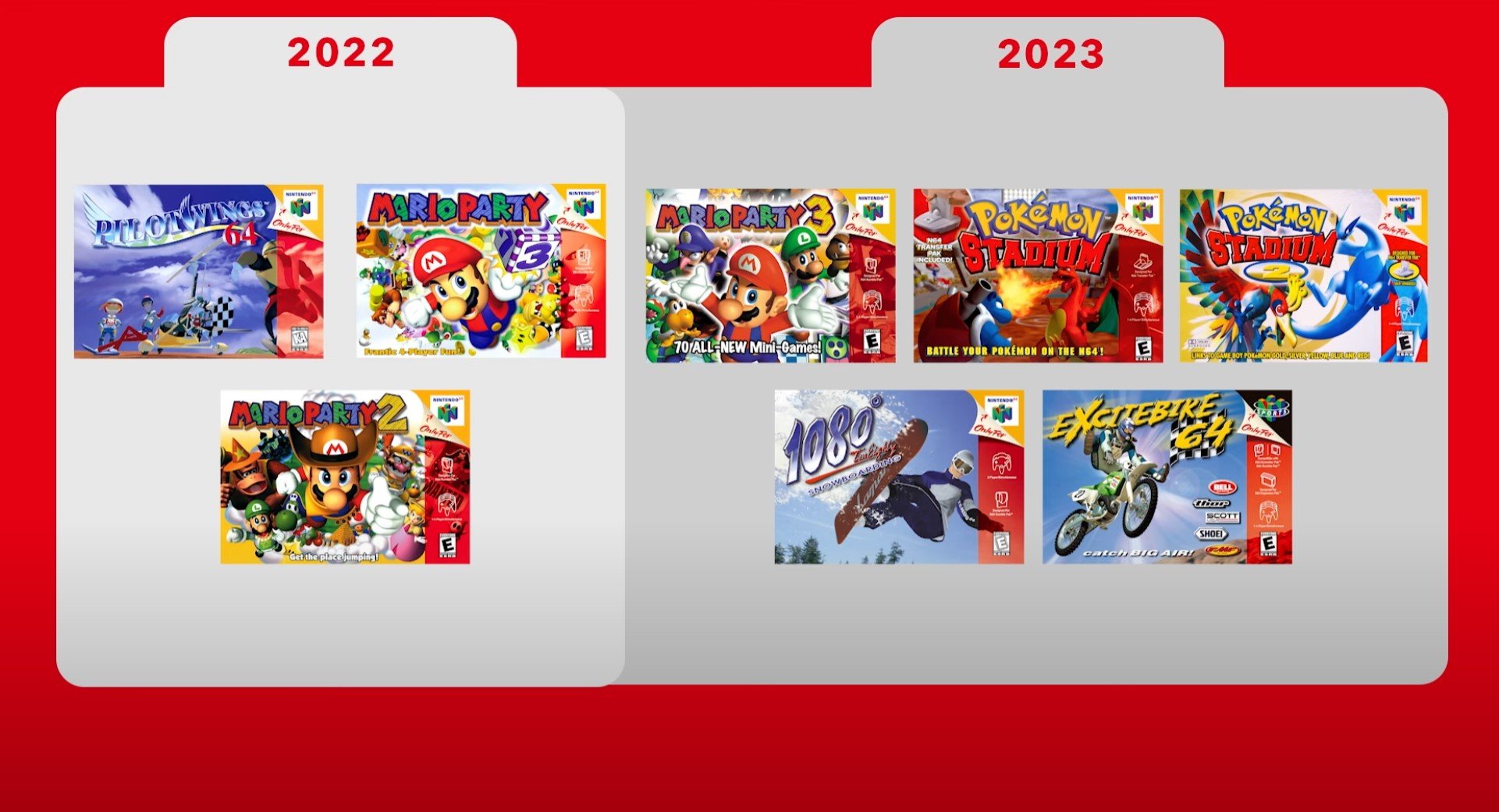 The N64 games we need on Nintendo Switch