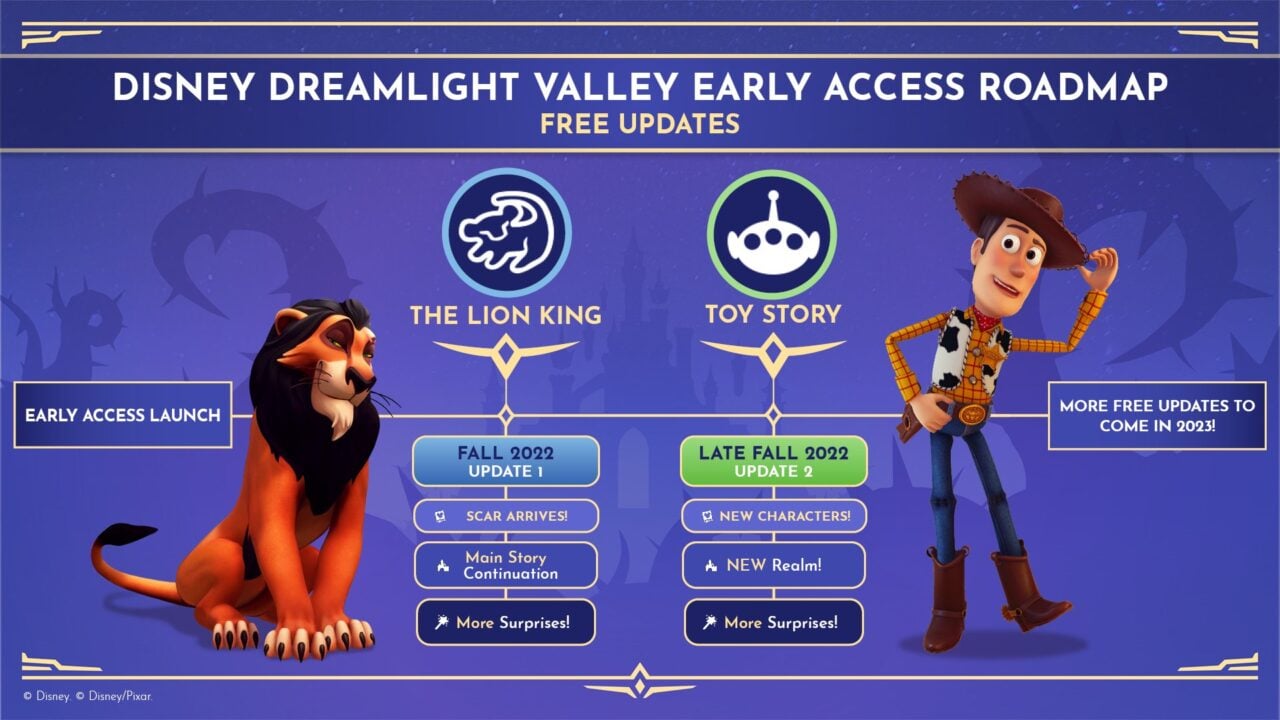 Disney Dreamlight Valley’s first major content update targets October release VGC