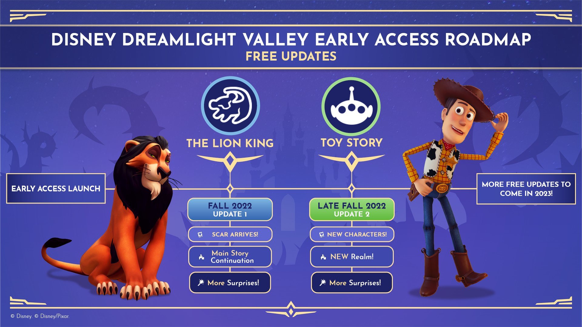 Disney Dreamlight Valley’s first major content update targets October