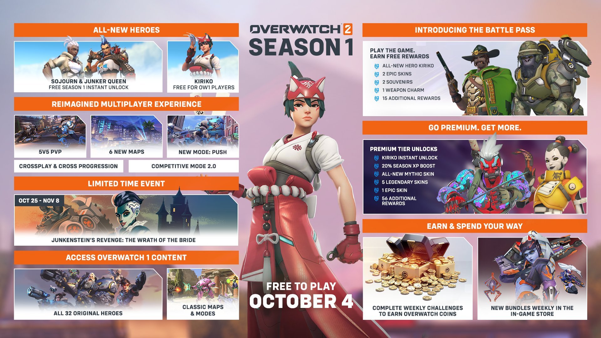 Overwatch 1 End Date Confirmed By Blizzard