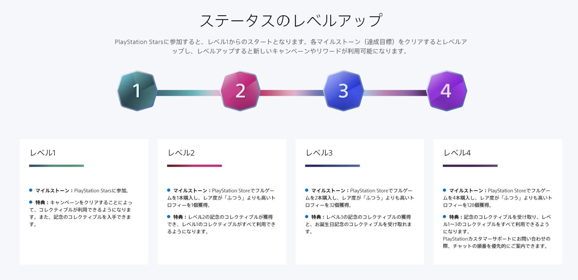 PlayStation is giving top Stars members ‘priority’ in customer support