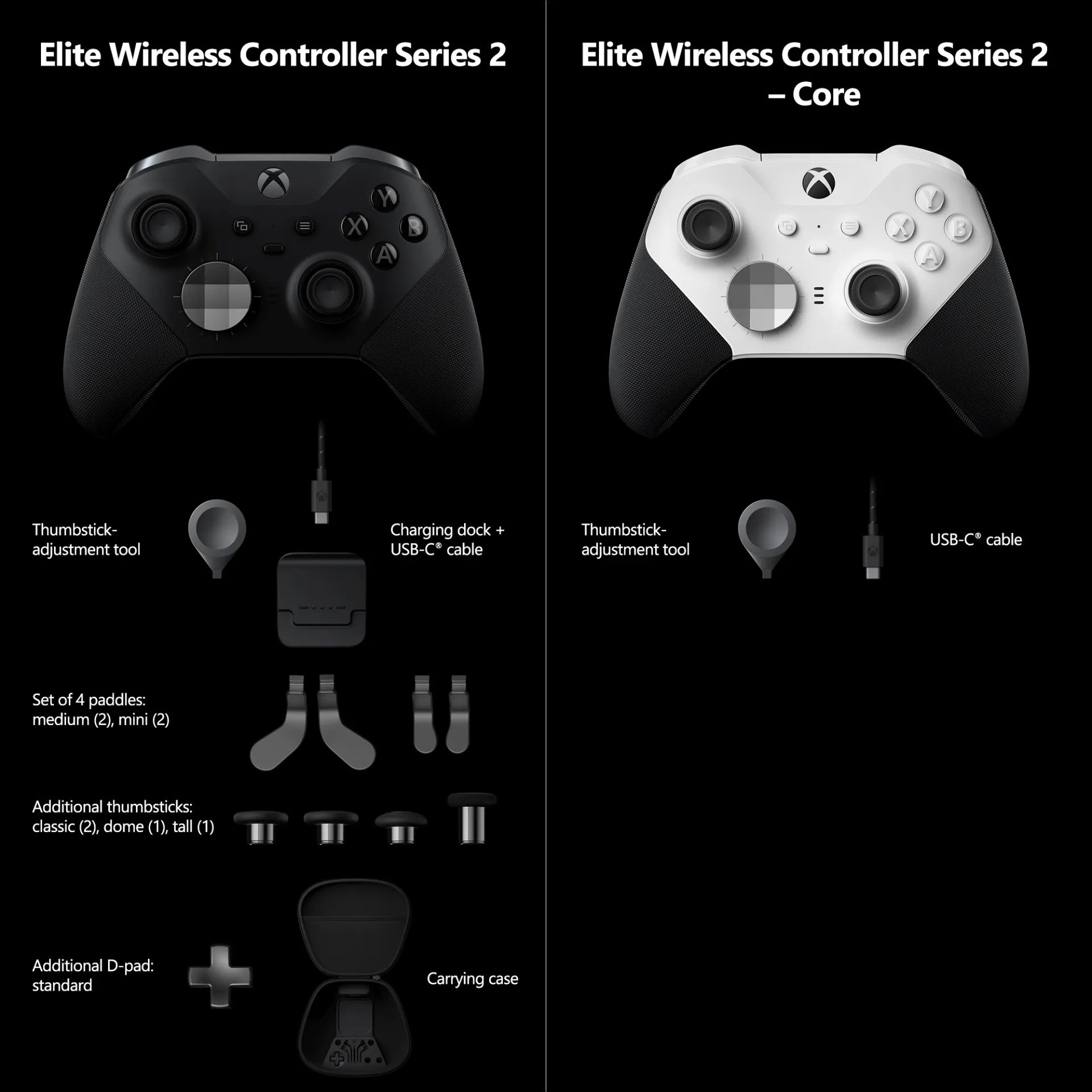 Control Xbox Elite Series 2 Core White