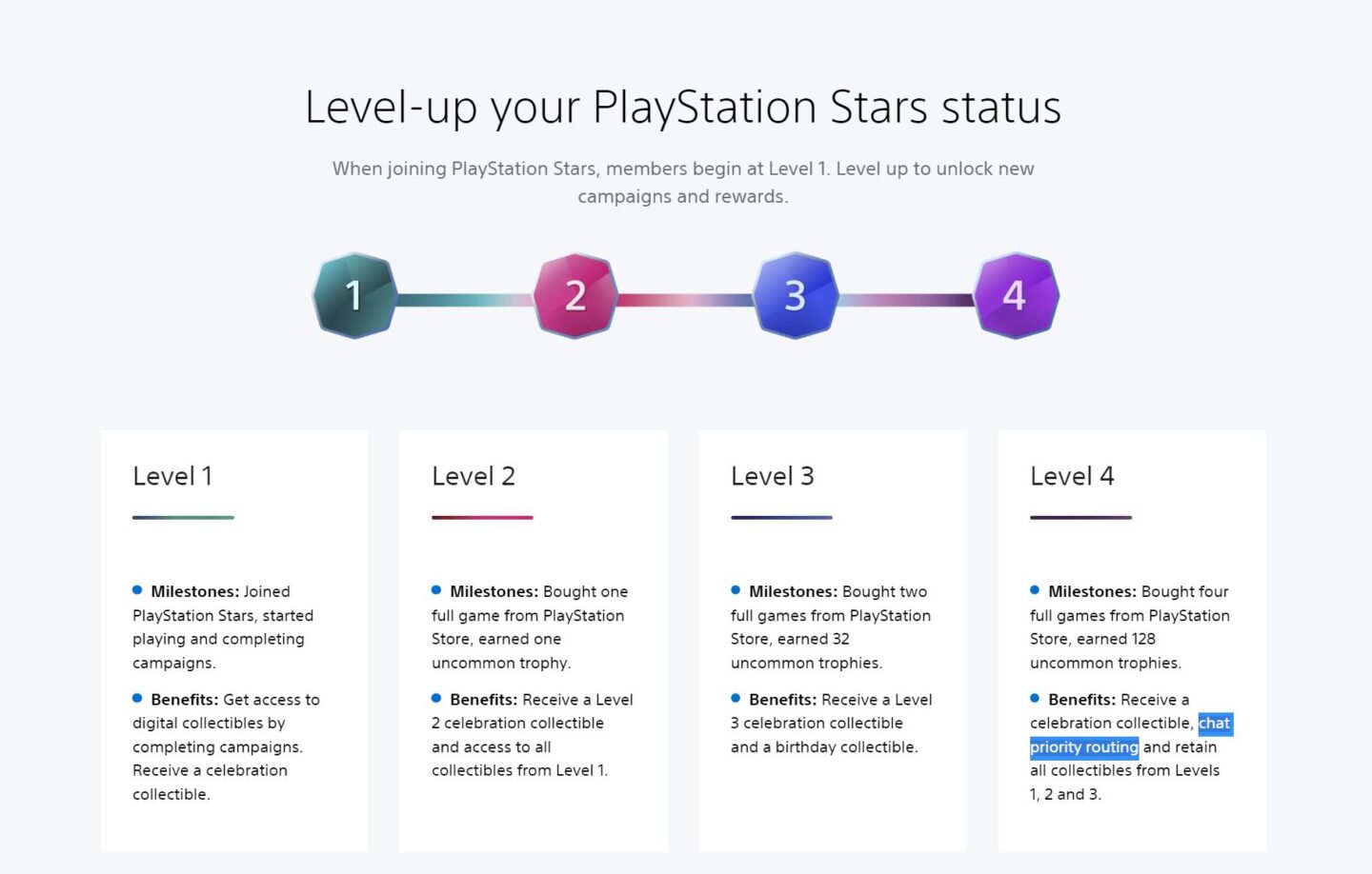 PlayStation Stars is giving top members ‘priority’ chat support in the ...