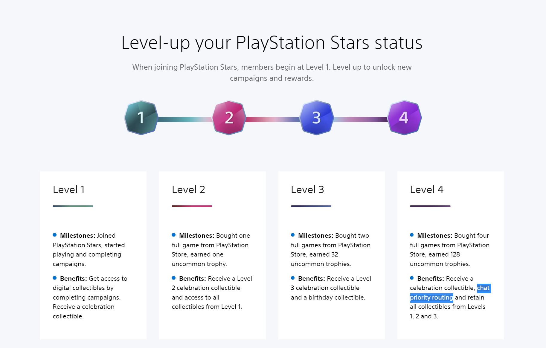 Loyalty Program 'PlayStation Stars' Announced for PS4 And PS5