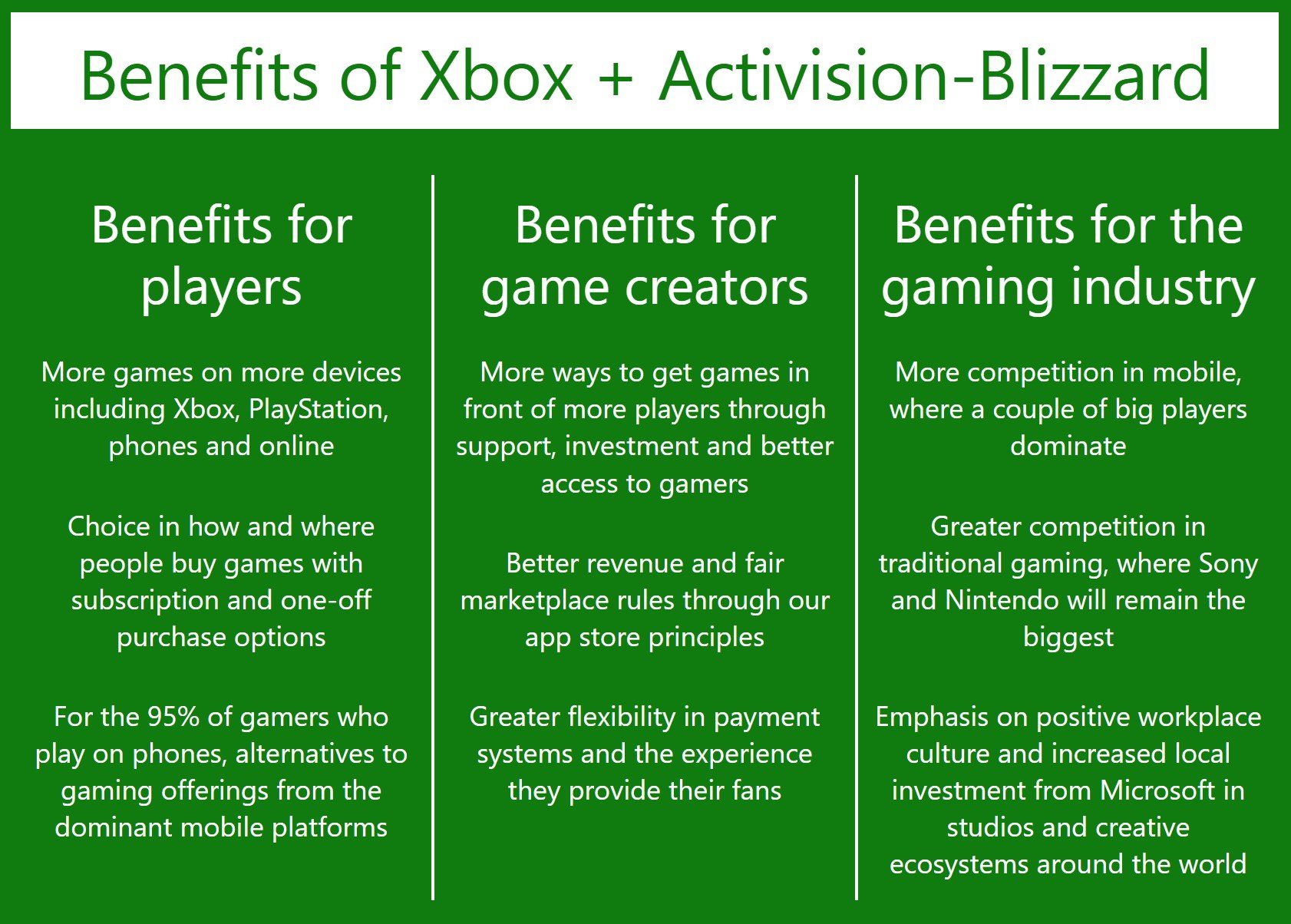 Xbox Activision Blizzard Acquisition EXPOSES PlayStation DEALS