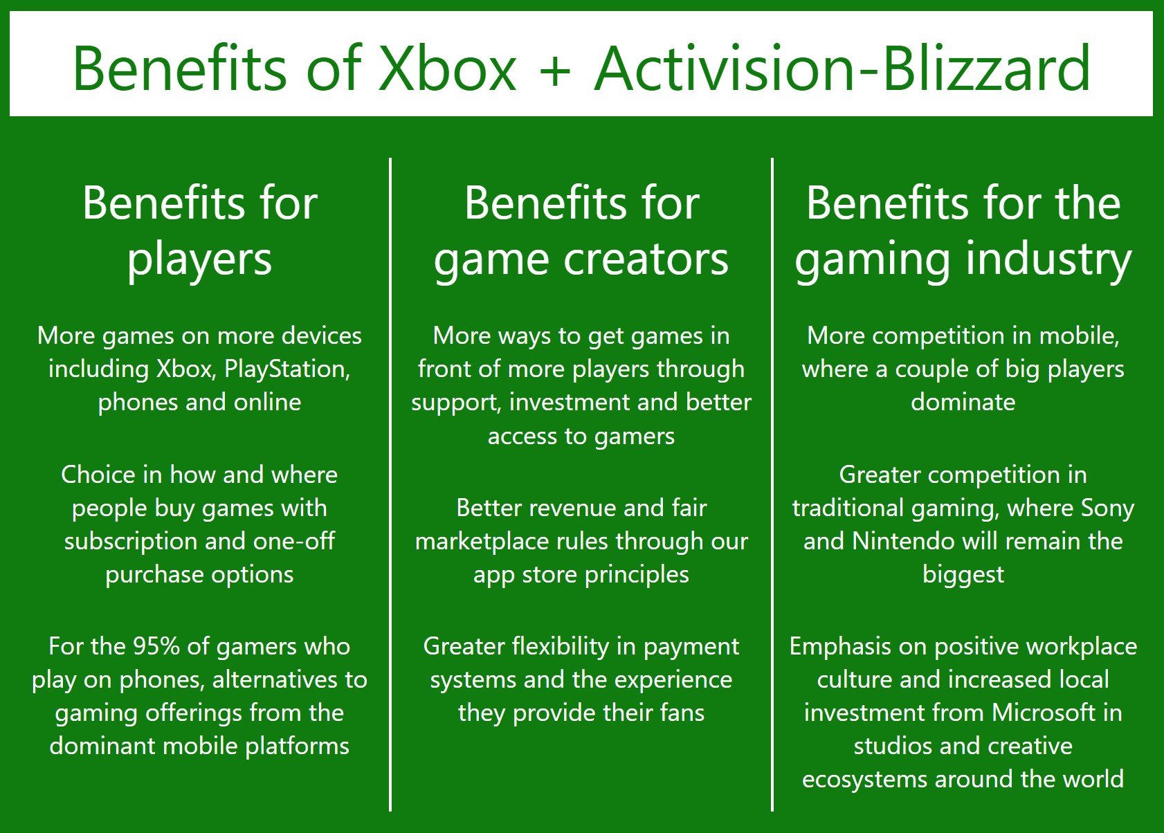 What The Microsoft Activision Blizzard Acquisition Could Mean For Games